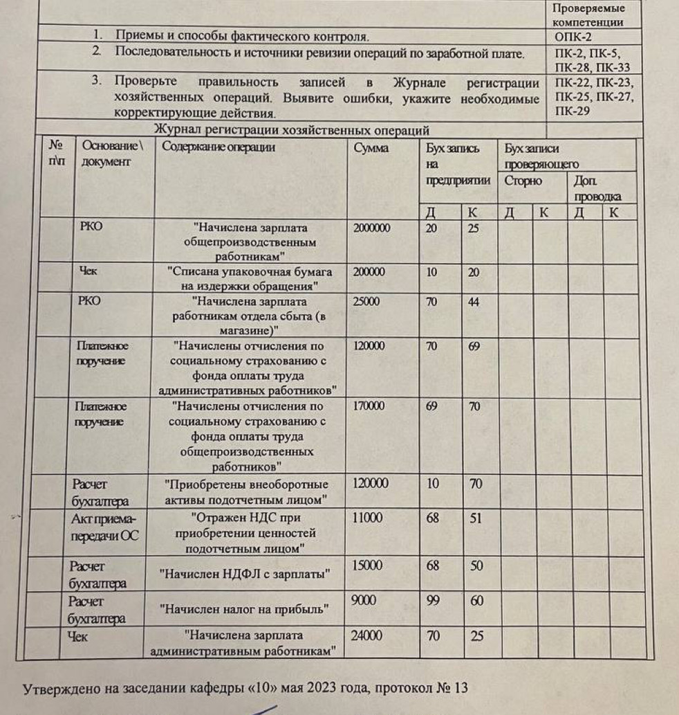 Проверяемые
Kомпетенιии
1. Πриемы и слособы 
Υтверждено на заседании кафедры «1Ο» мая 2023 годае протокол Ν 13