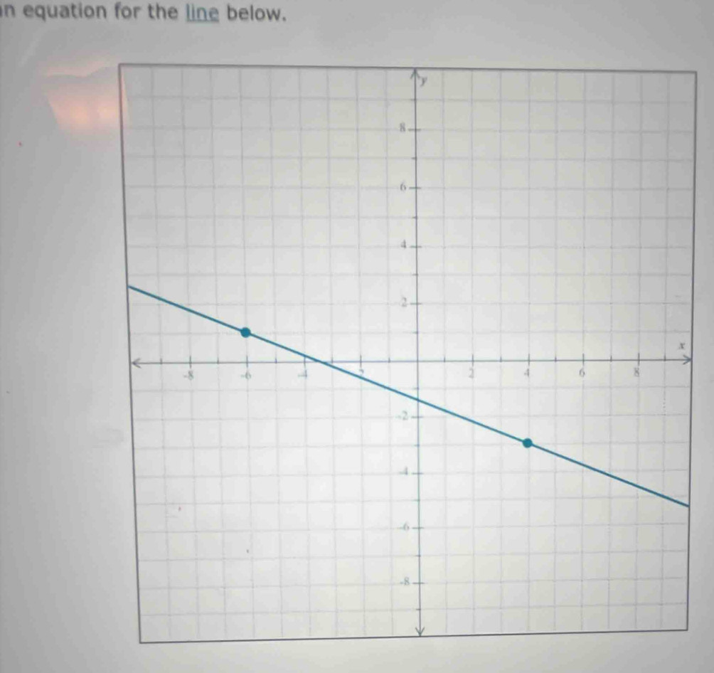 equation for the line below.
x