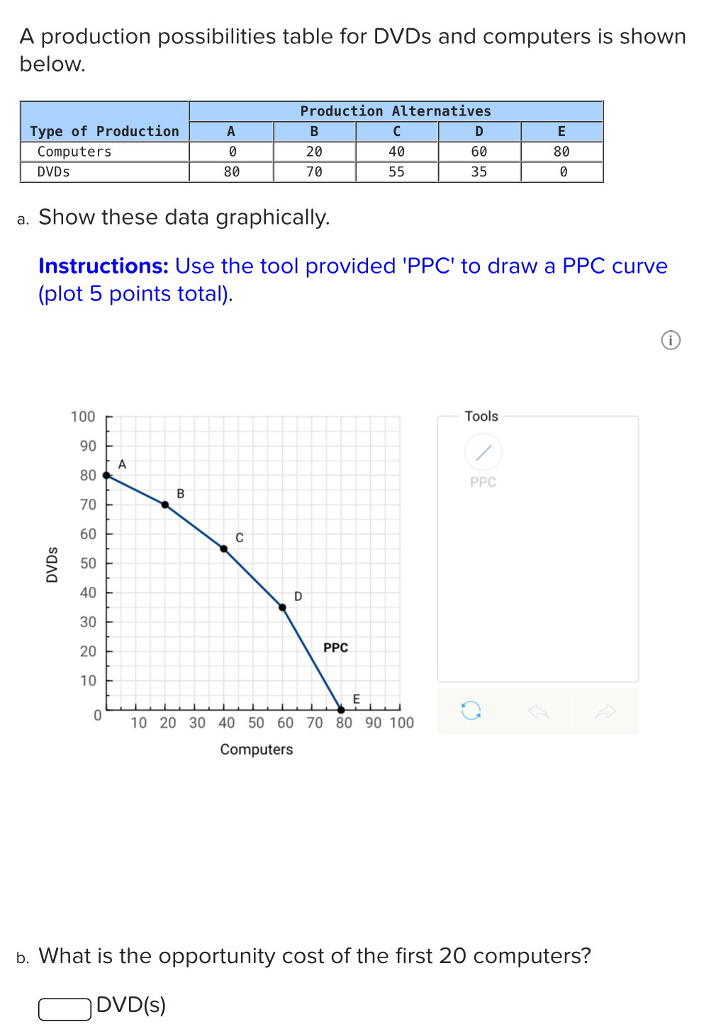 Solved: A production possibilities table for DVDs and computers is ...