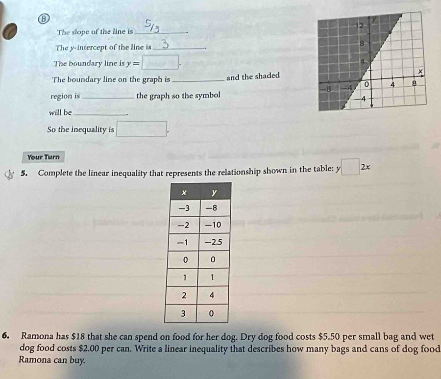The slope of the line is_
.
The y-intercept of the line is _
The boundary line is y=
The boundary line on the graph is_
and the shaded
region is _the graph so the symbol
will be_
.
So the inequality is
Your Turn
5. Complete the linear inequality that represents the relationship shown in the table: y□ 2x
6. Ramona has $18 that she can spend on food for her dog. Dry dog food costs $5.50 per small bag and wet
dog food costs $2.00 per can. Write a linear inequality that describes how many bags and cans of dog food
Ramona can buy.