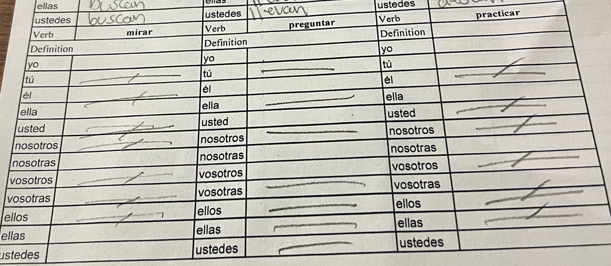 ellas 
edes ustedes 
ticar 
v 
v 
el 
ell 
ustedes