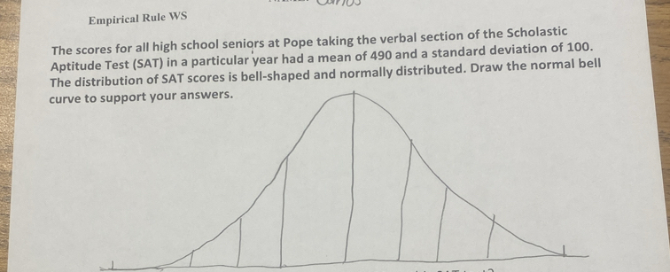 Empirical Rule WS 
The scores for all high school seniors at Pope taking the verbal section of the Scholastic 
Aptitude Test (SAT) in a particular year had a mean of 490 and a standard deviation of 100. 
The distribution of SAT scores is bell-shaped and normally distributed. Draw the normal bell 
curve to support your answers.