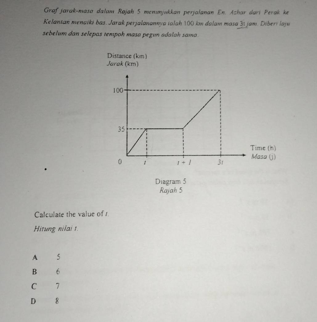 Grafjarak-masa dalam Rajah 5 menunjukkan perjalanan En. Azhar dari Perak ke
Kelantan menaiki bas. Jarak perjalanannya ialah 100 km dalam masa 31 jam. Diberi laju
sebelum dan selepas tempoh masa pegun adalah sama.
Distance (km)
Jarak (km)
Diagram 5
Rajah 5
Calculate the value of 1.
Hitung nilai 1.
A 5
B 6
C 7
D 8