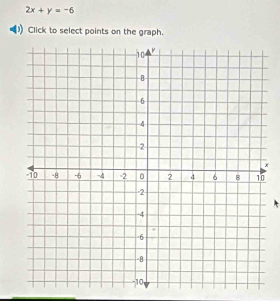 2x+y=-6
Click to select points on the graph.