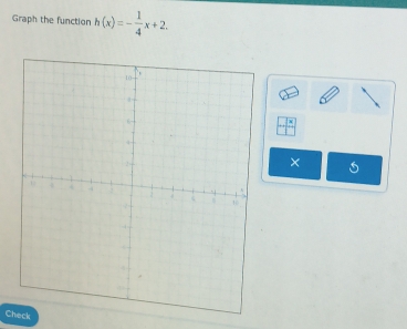 Graph the function h(x)=- 1/4 x+2.
|=
× 
Check