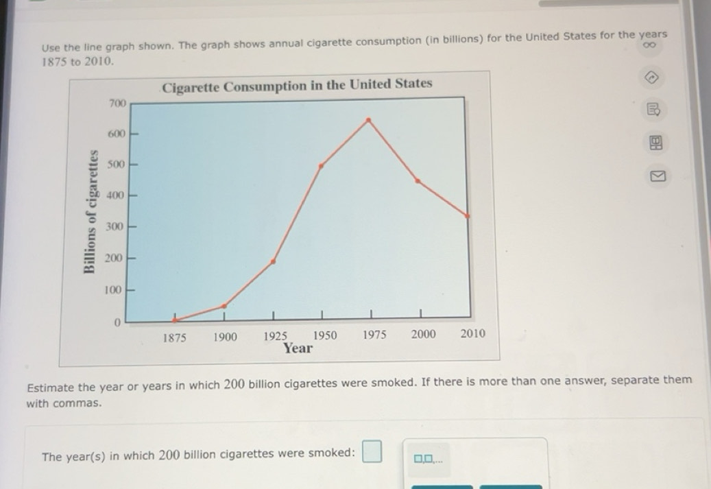 Solved: Use the line graph shown. The graph shows annual cigarette ...