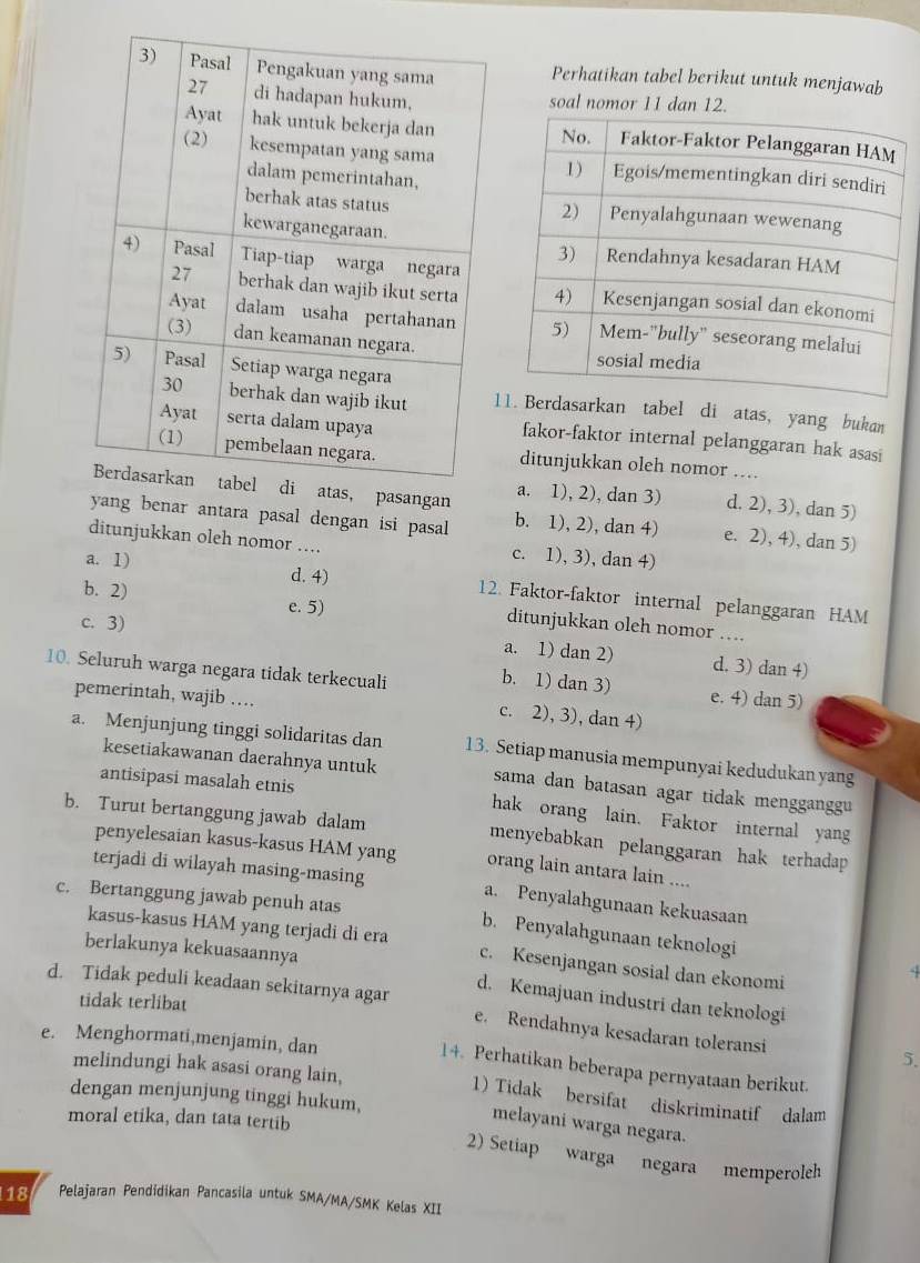 Perhatikan tabel berikut untuk menjawab
soal nomor 11 dan 12.
1. Berdasarkan tabel di atas, yang bukan
fakor-faktor internal pelanggaran hak asasi
ditunjukkan oleh nomor ....
asangana. 1), 2), dan 3) d. 2), 3), dan 5)
yang benar antara pasal dengan isi pasal b. 1), 2), dan 4) e. 2), 4), dan 5)
ditunjukkan oleh nomor .. c. 1), 3), dan 4)
a. 1) d. 4) 12. Faktor-faktor internal pelanggaran HAM
b. 2) e. 5) ditunjukkan oleh nomor …
c. 3)
a. 1) dan 2) d. 3) dan 4)
10. Seluruh warga negara tidak terkecuali e. 4) dan 5)
b. 1) dan 3)
pemerintah, wajib …
c. 2), 3), dan 4)
a. Menjunjung tinggi solidaritas dan 13. Setiap manusia mempunyai kedudukan yang
kesetiakawanan daerahnya untuk sama dan batasan agar tidak mengganggu
antisipasi masalah etnis hak orang lain. Faktor internal yang
b. Turut bertanggung jawab dalam menyebabkan pelanggaran hak terhadap
penyelesaian kasus-kasus HAM yang orang lain antara lain ....
terjadi di wilayah masing-masing a. Penyalahgunaan kekuasaan
c. Bertanggung jawab penuh atas b. Penyalahgunaan teknologi
kasus-kasus HAM yang terjadi di era c. Kesenjangan sosial dan ekonomi
berlakunya kekuasaannya
d. Kemajuan industri dan teknologi
tidak terlibat
d. Tidak peduli keadaan sekitarnya agar e. Rendahnya kesadaran toleransi
e. Menghormati,menjamin, dan
5.
14. Perhatikan beberapa pernyataan berikut.
melindungi hak asasi orang lain, 1) Tidak bersifat diskriminatif dalam
dengan menjunjung tinggi hukum,
moral etika, dan tata tertib
melayani warga negara.
2) Setiap warga negara memperoleh
18 Pelajaran Pendidikan Pancasila untuk SMA/MA/SMK Kelas XII