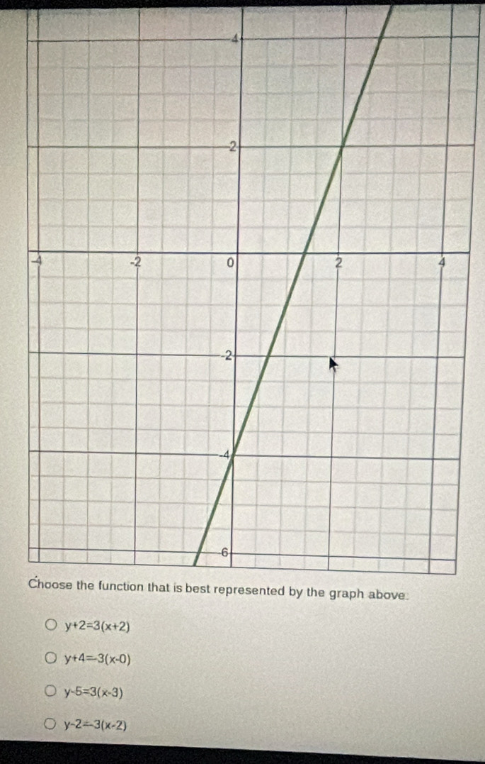 y+4=3(x-0)
y-5=3(x-3)
y-2=-3(x-2)