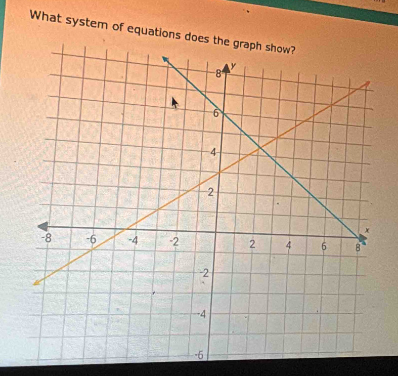 What system of equations does th