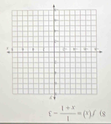 f(x)= 1/x+1 -3