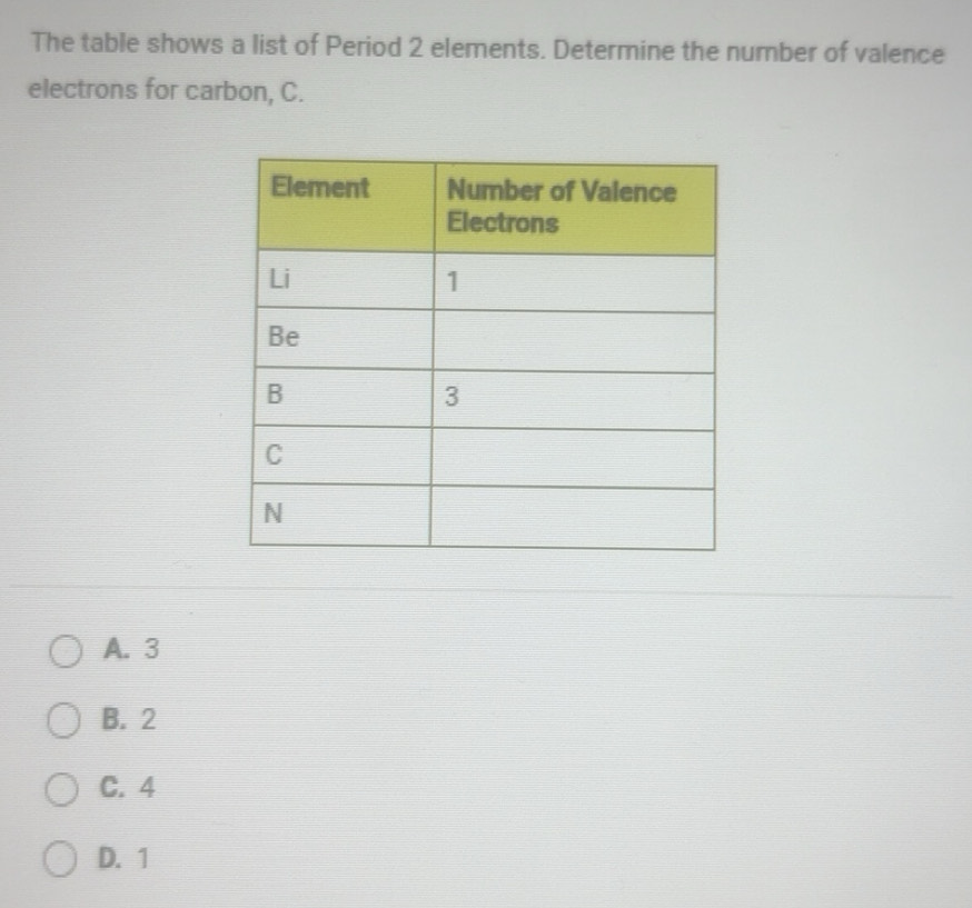 Solved: The table shows a list of Period 2 elements. Determine the ...