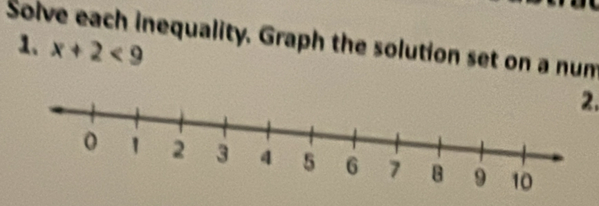 Solve each inequality. Graph the solution set on a num 
1. x+2<9</tex> 2.