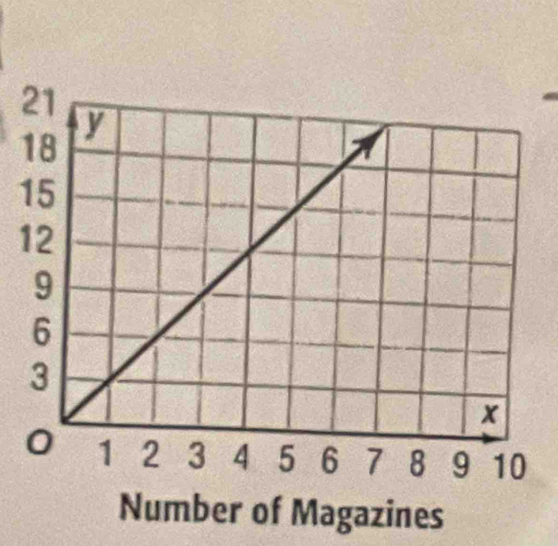 Number of Magazines