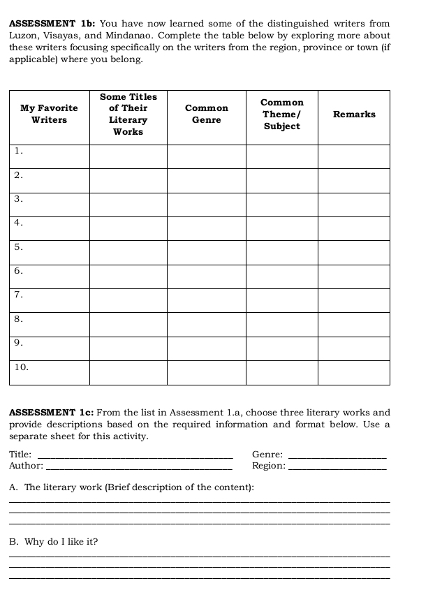 ASSESSMENT 1b: You have now learned some of the distinguished writers from 
Luzon, Visayas, and Mindanao. Complete the table below by exploring more about 
these writers focusing specifically on the writers from the region, province or town (if 
applicable) where you belong. 
1 
2 
3 
4 
5 
6 
7 
8 
9 
1 
ASSESSMENT 1c: From the list in Assessment 1.a, choose three literary works and 
provide descriptions based on the required information and format below. Use a 
separate sheet for this activity. 
Title: _Genre:_ 
Author: _Region:_ 
A. The literary work (Brief description of the content): 
_ 
_ 
_ 
B. Why do I like it? 
_ 
_ 
_