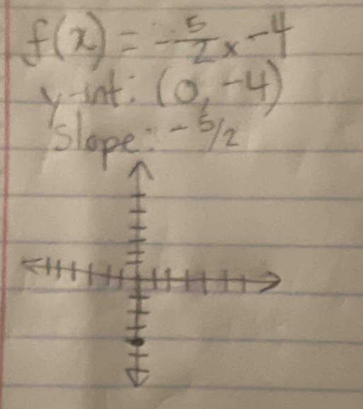 f(x)=- 5/2 x-4
xirt (0,-4)
slope: -92