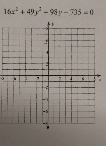 16x^2+49y^2+98y-735=0
-8x