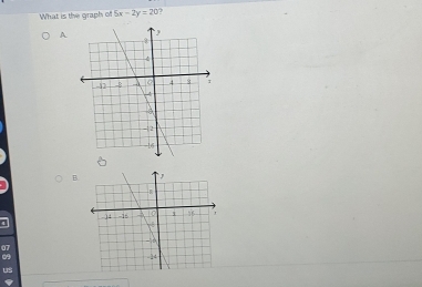 What is the graph of 5x-2y=20
A 

B. 
07 
Us