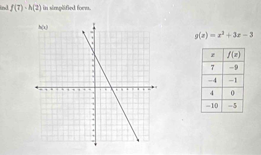 ind f(7)· h(2) in simplified form.
g(x)=x^2+3x-3