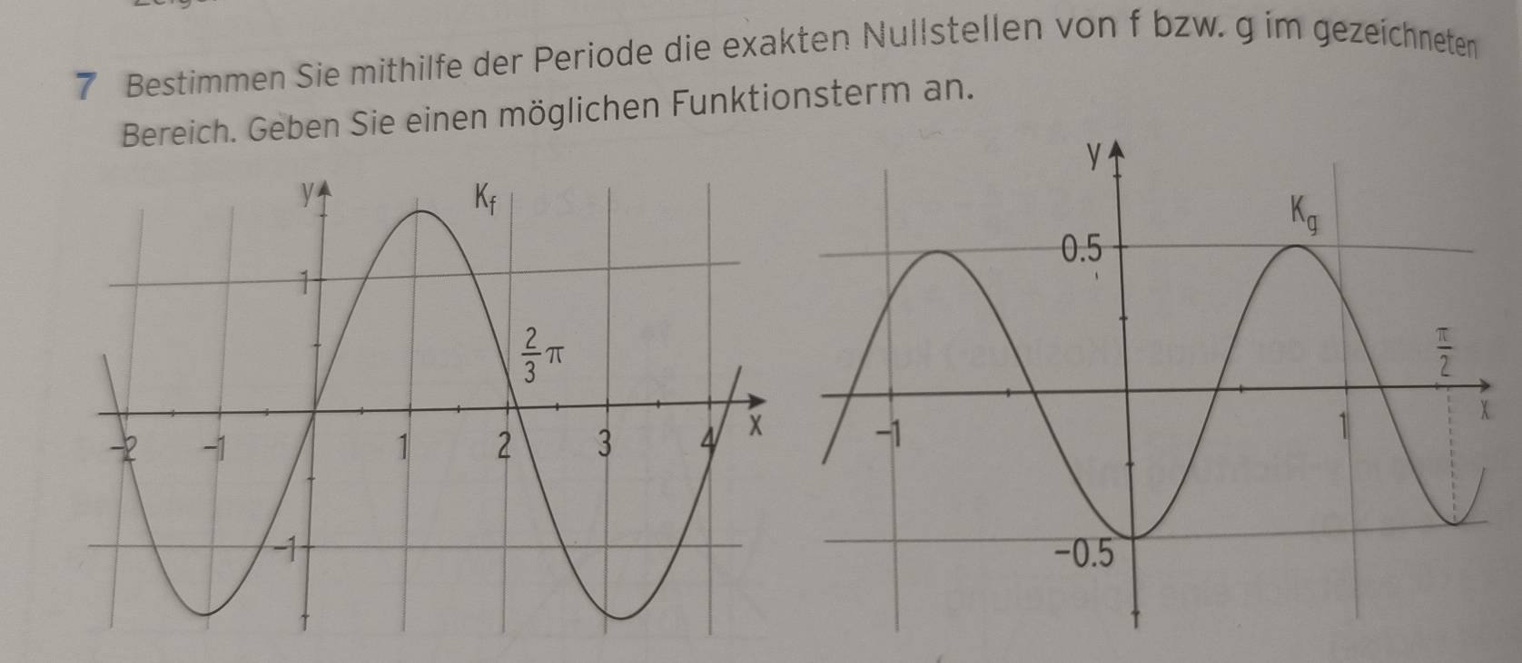 Bestimmen Sie mithilfe der Periode die exakten Nullstellen von f bzw. g im gezeichneten
Bereich. Geben Sie einen möglichen Funktionsterm an.