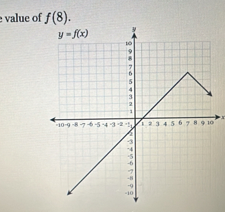 value of f(8).
X