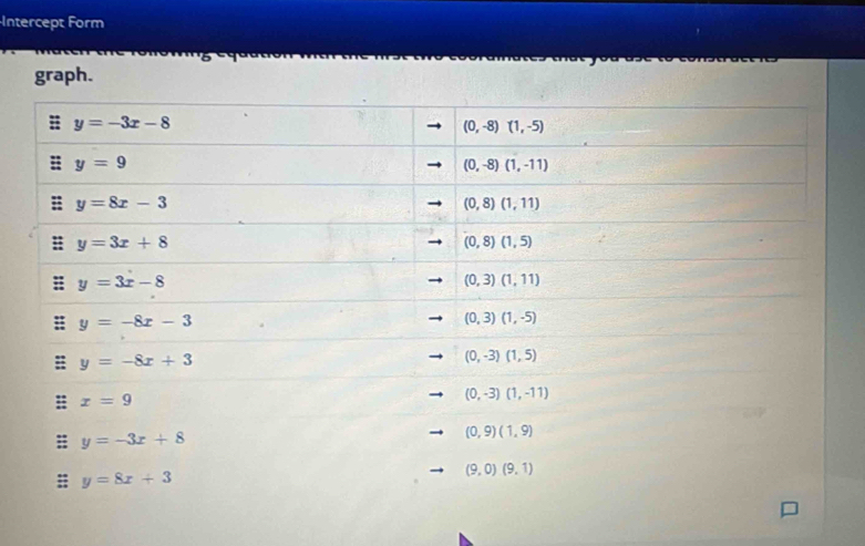 Intercept Form
graph.