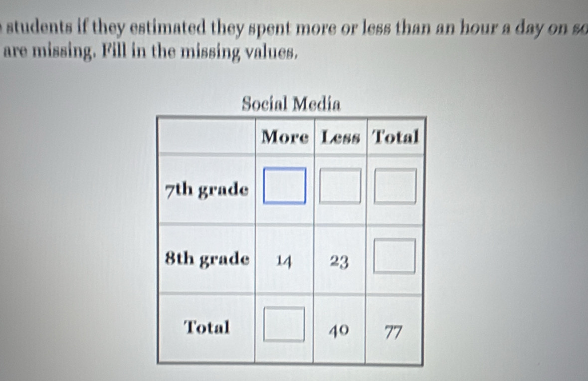 students if they estimated they spent more or less than an hour a day on so
are missing. Fill in the missing values.