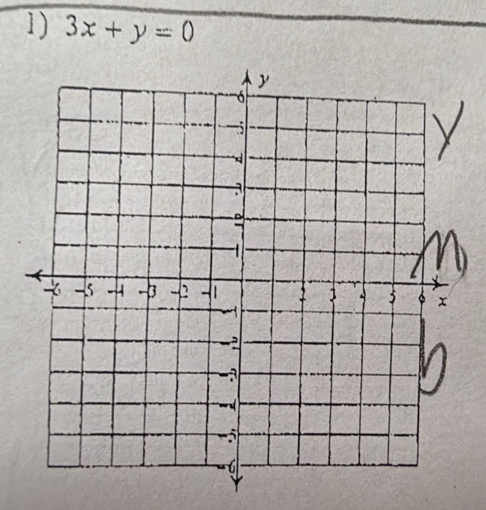 3x+y=0