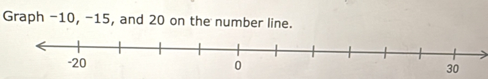 Graph -10, -15, and 20 on the number line.