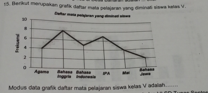 Berikut merupakan grafik daftar mata pelajaran yang diminati siswa kelas V. 
Modus data grafik daftar mata pelajaran siswa kelas V adalah.......