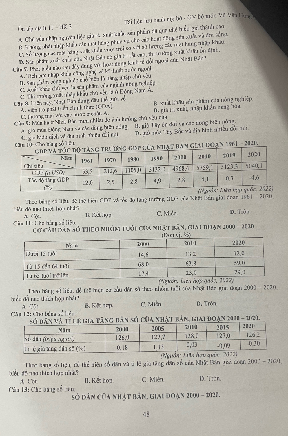 Ôn tập địa lí 11 - HK 2  Tài liệu lưu hành nội bộ - GV bộ môn Vũ Văn Hưng
A. Chủ yếu nhập nguyên liệu giá rẻ, xuất khẩu sản phẩm đã qua chế biến giá thành cao.
B. Không phải nhập khẩu các mặt hàng phục vụ cho các hoạt động sản xuất và đời sống.
C. Số lượng các mặt hàng xuất khẩu vượt trội so với số lượng các mặt hàng nhập khẩu.
D. Sản phẩm xuất khẩu của Nhật Bản có giá trị rất cao, thị trường xuất khẩu ổn định.
Câu 7. Phát biểu nào sau đây đúng với hoạt động kinh tế đối ngoại của Nhật Bản?
A. Tích cực nhập khẩu cổng nghệ và kĩ thuật nước ngoài.
B. Sản phầm công nghiệp chế biến là hàng nhập chủ yếu.
C. Xuất khẩu chủ yêu là sản phẩm của ngành nông nghiệp.
C. Thị trường xuất nhập khẩu chủ yếu là ở Đông Nam Á.
Câu 8. Hiện nay, Nhật Bản đứng đầu thế giới về
A. viện trợ phát triển chính thức (ODA). B. xuất khẩu sản phẩm của nông nghiệp.
C. thương mại với các nước ở châu Á. D. giá trị xuất, nhập khẩu hàng hóa.
Câu 9: Mùa hạ ở Nhật Bản mưa nhiều do ảnh hưởng chủ yếu của
A. gió mùa Đông Nam và các dòng biển nóng. B. gió Tây ôn đới và các dòng biển nóng.
C. gió Mậu dịch và địa hình nhiều đồi núi. D. gió mùa Tây Bắc và địa hình nhiều đồi núi.
Câu 10: Cho bảng số liệu:
a nhật bản giai đoạn 1961 - 2020.
Theo bảng số liệu, để thể hiện GDP và tốc độ tăng trưởng GDP của Nhật Bản giai đoạn . 1961-20 20,
biểu đồ nào thích hợp nhất?
A. Cột. B. Kết hợp. C. Miền. D. Tròn.
* Câu 11: Cho bảng số liệu:
cơ cáu dân sở theo nhóm tuới của nhật bản, giai đoạn 2000 - 2020
(Nguồn: Liên hợp quốc
Theo bảng số liệu, đề thể hiện cơ cấu dân số theo nhóm tuổi của Nhật Bản giai đoạn 2000-2020,
biểu đồ nào thích hợp nhất?
A. Cột. B. Kết hợp. C. Miền. D. Tròn.
Câu 12: Cho bảng số liệu:
sở của nhật bản, giai đoạn 2000 - 2020.
Theo bảng số liệu, đề thể hiện số dân và tỉ lệ gia tăng dân số của Nhật Bản giai đoạn 2000 - 2020,
biểu đồ nào thích hợp nhất?
A. Cột. B. Kết hợp. C. Miền. D. Tròn.
Câu 13: Cho bảng số liệu:
số dân của nhật bản, giai đoạn 2000 - 2020.
48