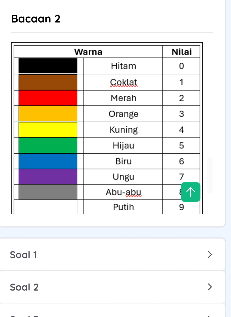 Bacaan 2 
Soal 1 
Soal 2