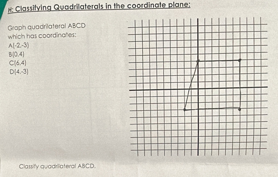 #: Classifying Quadrilaterals in the coordinate plane: 
Graph quadrilateral ABCD
which has coordinates:
A(-2,-3)
B(0,4)
C(6,4)
D(4,-3)
Classify quadrilateral ABCD.