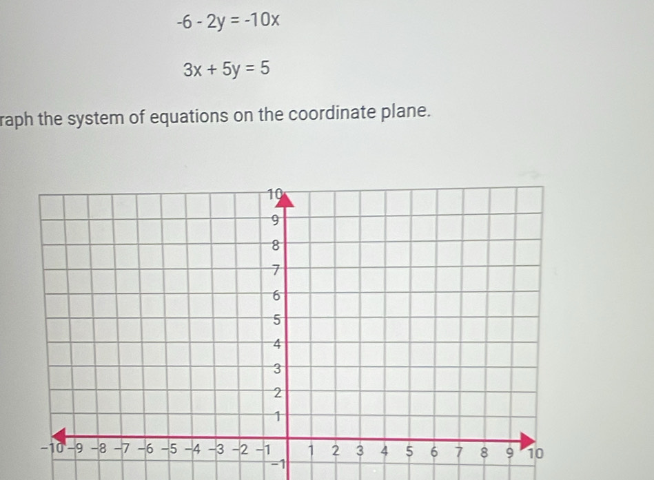 -6-2y=-10x
3x+5y=5
raph the system of equations on the coordinate plane.
-1