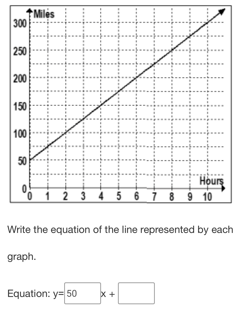 Write the equation of the line represented by each 
graph. 
Equation: y=50x+□