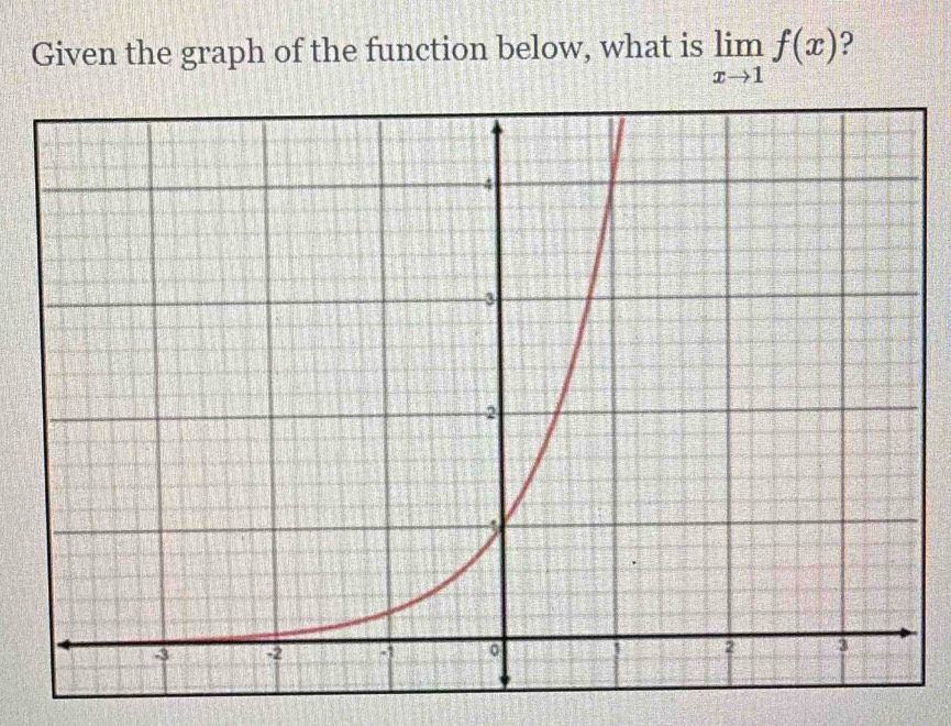 Given the graph of the function below, what is limlimits _xto 1f(x) ?