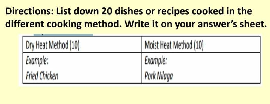 Directions: List down 20 dishes or recipes cooked in the 
different cooking method. Write it on your answer’s sheet.