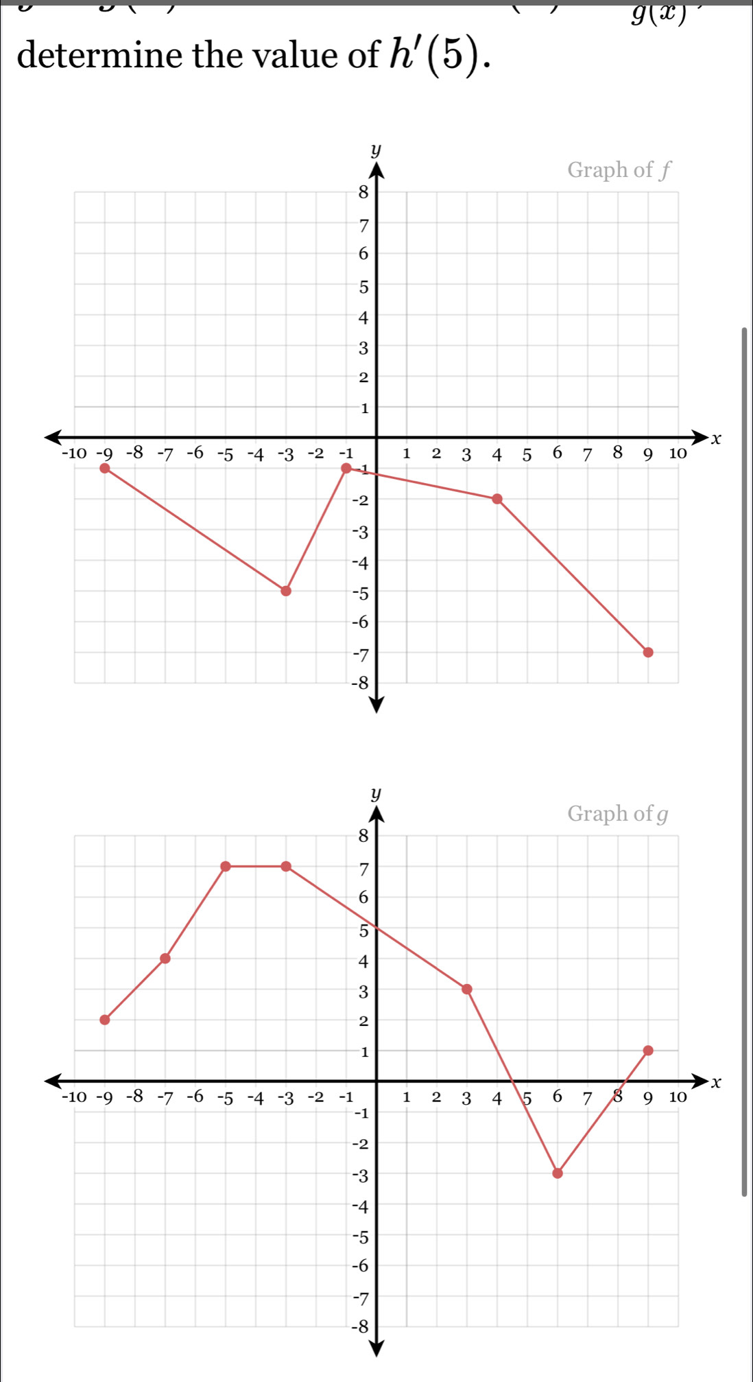 g(x)
determine the value of h'(5).
x