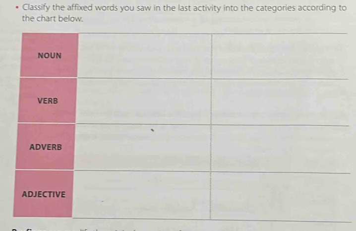 Classify the affixed words you saw in the last activity into the categories according to 
the chart below.