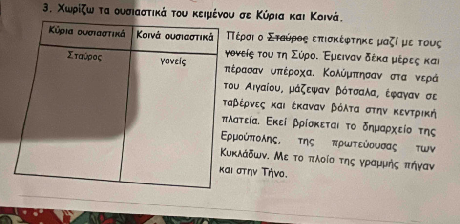 Χωρίζω τα ουσιαστικά του κειμένου σε Κύρια και Κοινά. 
έρσιο Σταύρος επισκέφτηκε μαζί με τους 
είςα του τη Σύροε Εμεινανα δέκα μέρρες και
ασαν υπέροχα. Κολύμπησαν στα νερά
Αιγαίου, μάζεψαν βότσαλα, έφαγαν σε 
έρνες και έκαναν βόλτα στην κεντρική 
τεία. Εκεί βρίσκεται το δημαρχείο της 
ούπολης, της πρωΤΕύουσας τWν
άδων. Με το πλοίο της γραμμής πήγαν
στην Τήνο.