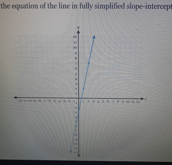 the equation of the line in fully simplified slope-intercept