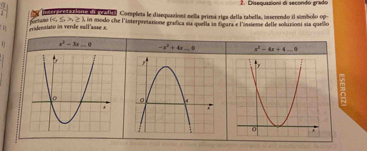 Disequazioni di secondo grado
 sqrt(3)/2 ] Interpretaziono di graficl Completa le disequazioni nella prima riga della tabella, inserendo il simbolo op- 
portuno (,≥ ) 0, in modo che l'interpretazione grafica sia quella in figura e l'insieme delle soluzioni sia quello 
1 evidenziato in verde sull'asse x. 
1
x^2-3x_ , 0 _
-x^2+4x...0
x^2-4x+4...0
2