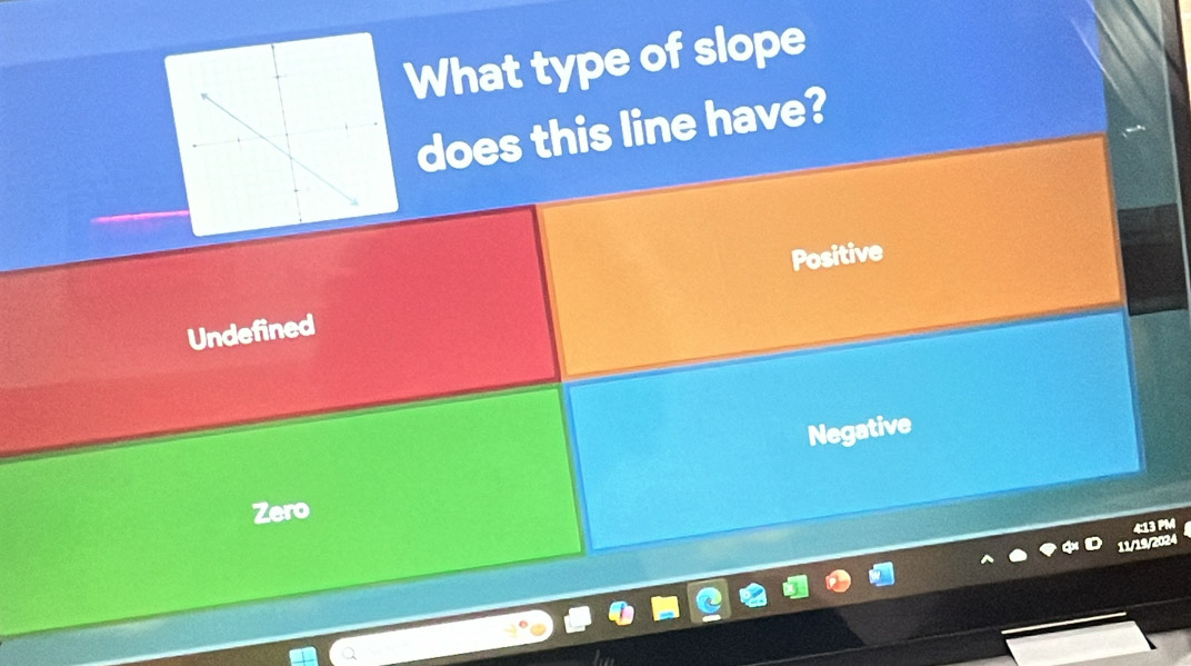 What type of slope
does this line have?
Undefined Positive
Negative
Zero
4:13 PM
11/19/2024