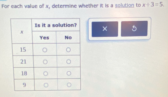 For each value of x, determine whether it is a solution to x/ 3=5. 
×