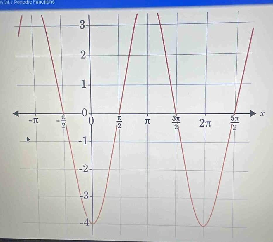 6.24 / Penodic Functions
x