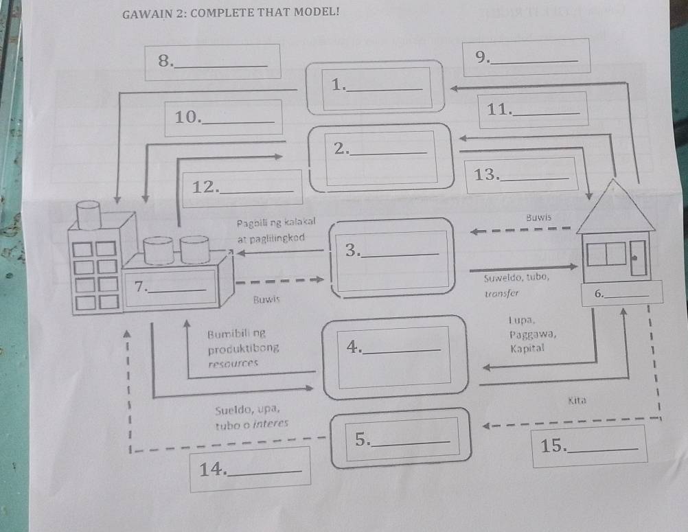 GAWAIN 2: COMPLETE THAT MODEL! 
8._ 
9._ 
1._ 
10._ 
11._ 
2._ 
13._ 
12._ 
_ 
Pagbili ng kalakal Buwis 
at paglilingkod 
3._ 
7._ _Suweldo, tubo, 
Buwis transfer 6._ 
Lupa, 
Bumibili ng Paggawa, 
produktibong 4._ Kapital 
resources 
_ 
Kita 
Sueldo, upa, 
tubo o interes 
5._ 
15._ 
14._