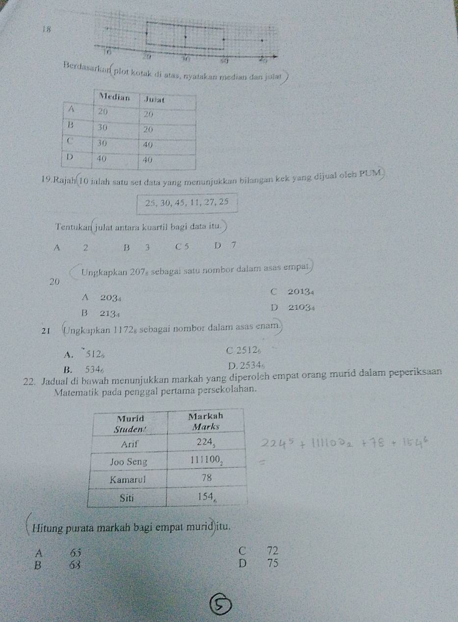 Bekan plot kotak di atas, nyatakan median dan julat
19.Rajah(10 ialah satu set data yang menunjukkan bilangan kek yang dijual olch PUM
25,30,45, 11,27, 25
Tentukan julat antara kuartil bagi data itu.
A 2 B 3 C 5 D 7
Ungkapkan 207½ sebagai satu nombor dalam asas empat
20
C 20134
A 2034
B 2134
D 21034
21 Ungkapkan 1172, sebagai nombor dalam asas enam.
A.  ~512 C 2512
B. 534 D. 2534
22. Jadual di bawah menunjukkan markah yang diperolch empat orang murid dalam peperiksaan
Matematik pada penggal pertama persekolahan.
Hitung purata markah bagi empat murid itu.
A y 65 C 72
B ,      68 D 75