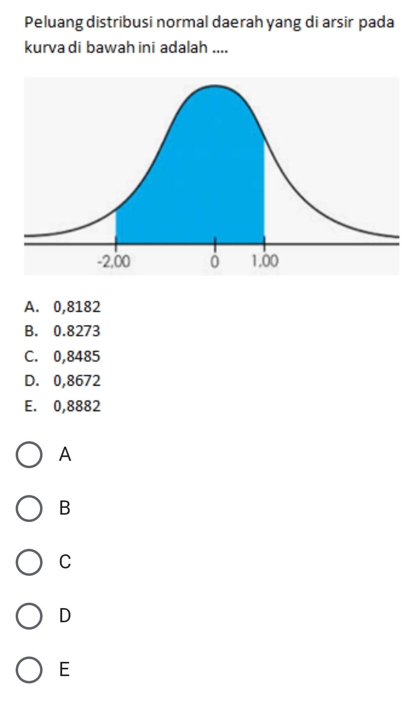 Peluang distribusi normal daerah yang di arsir pada
kurva di bawah ini adalah ....
A. 0,8182
B. 0.8273
C. 0,8485
D. 0,8672
E. 0,8882
A
B
C
D
E