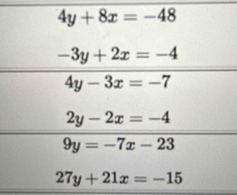 4y+8x=-48