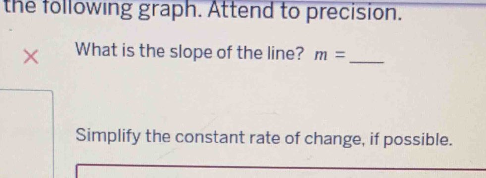 the following graph. Attend to precision. 
What is the slope of the line? m= _ 
Simplify the constant rate of change, if possible.