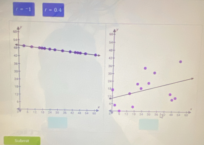 r=-1 r=0.4
Submit